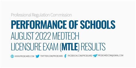 mtle august 2022|PERFORMANCE OF SCHOOLS: August 2022 MedTech .
